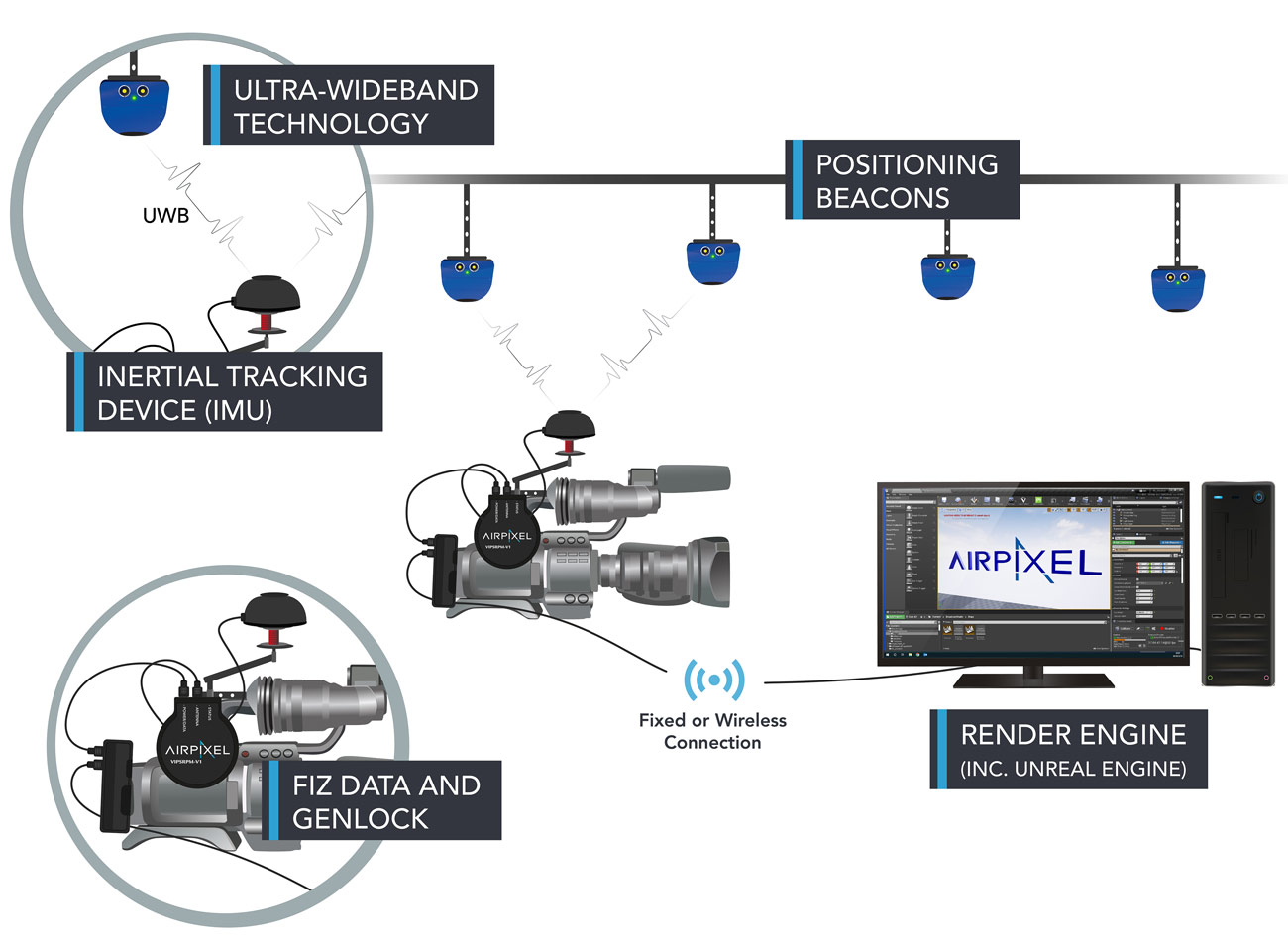 How does AirPixel camera tracking work?
